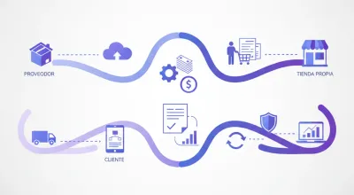 Comparativa dropshipping vs tienda propia para PyMEs argentinas 2026